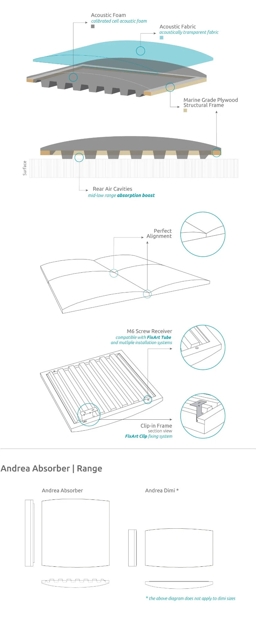 Picture of Andrea - Absorber
