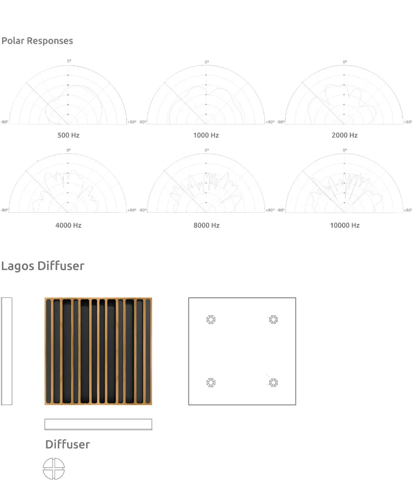 Picture of Lagos W - Diffuser