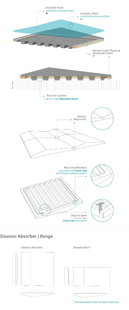 Picture of Dawson - Absorber