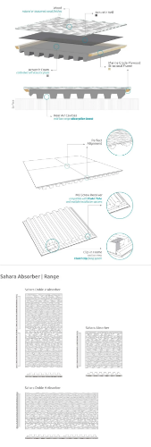 Picture of Saharah Doble V W - Absorber thumb