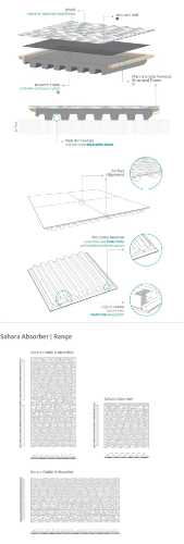 Picture of Sahara W - Absorber thumb
