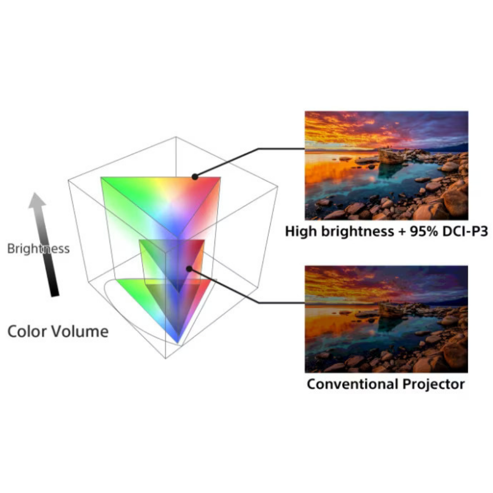 Picture of VPL-XW7000ES