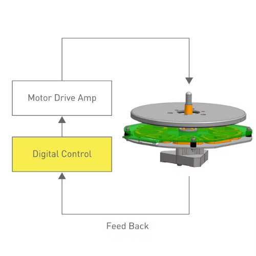 Picture of SL-40CBT Direct Drive Turntable System thumb