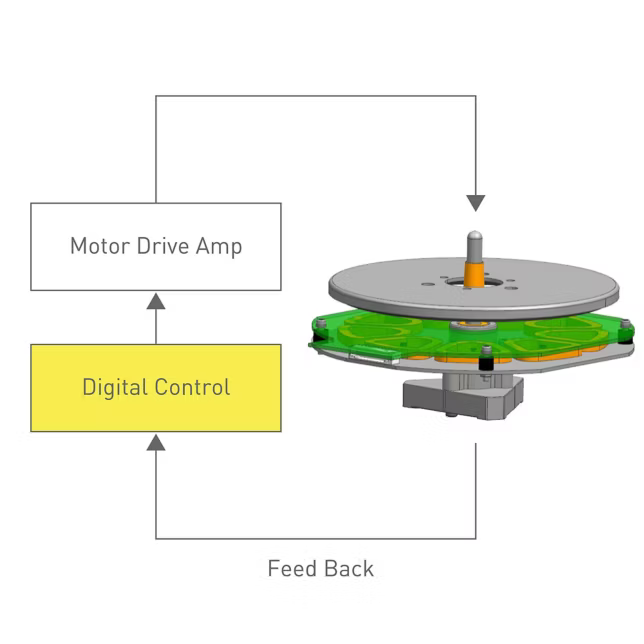 Picture of SL-40CBT Direct Drive Turntable System