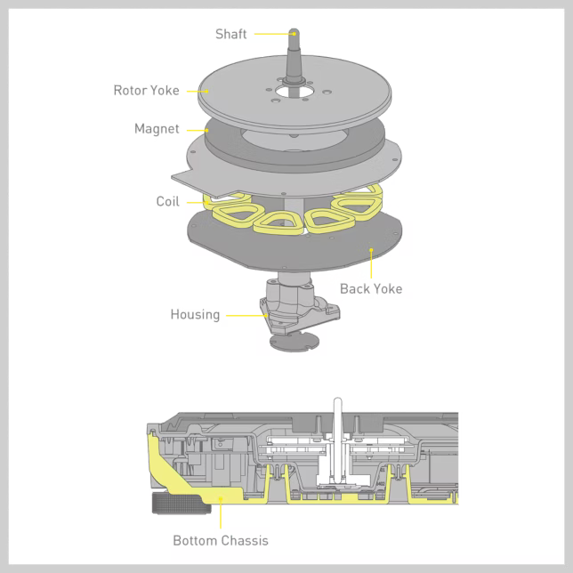 Picture of SL-1500C Direct Drive Turntable System