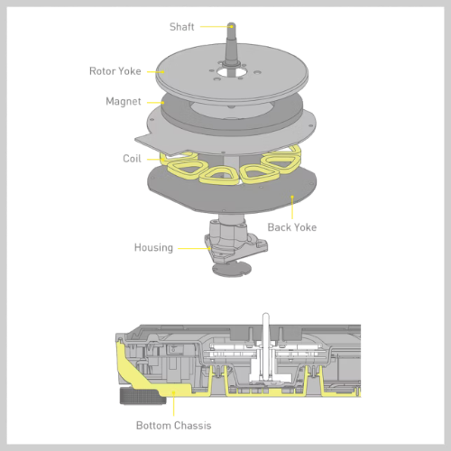 Picture of SL-1500C Direct Drive Turntable System thumb