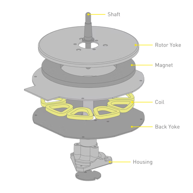 Picture of SL-1200MK7 Direct Drive DJ Turntable System