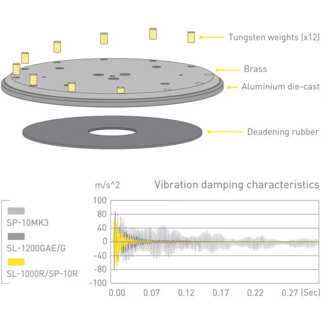 Picture of SP-10R Reference Class Direct Drive Turntable