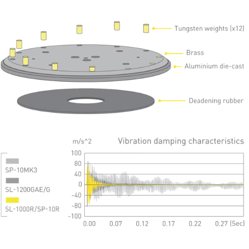 Picture of SP-10R Reference Class Direct Drive Turntable thumb