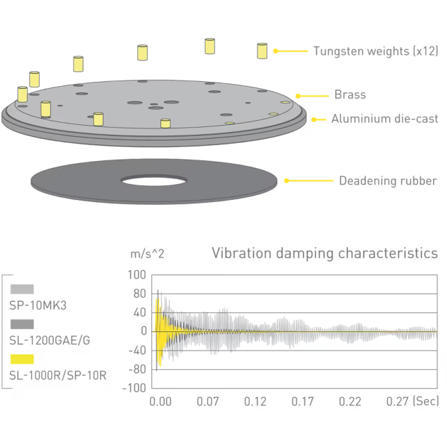 Picture of SL-1000R Reference Class Direct Drive Turntable System