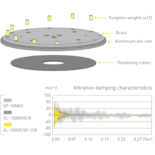 Picture of SL-1000R Reference Class Direct Drive Turntable System thumb
